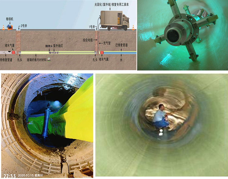 碾子山UV-CIPP内衬修复