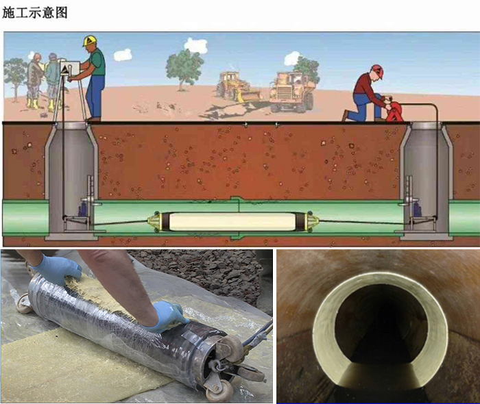 碾子山管道局部点状修复